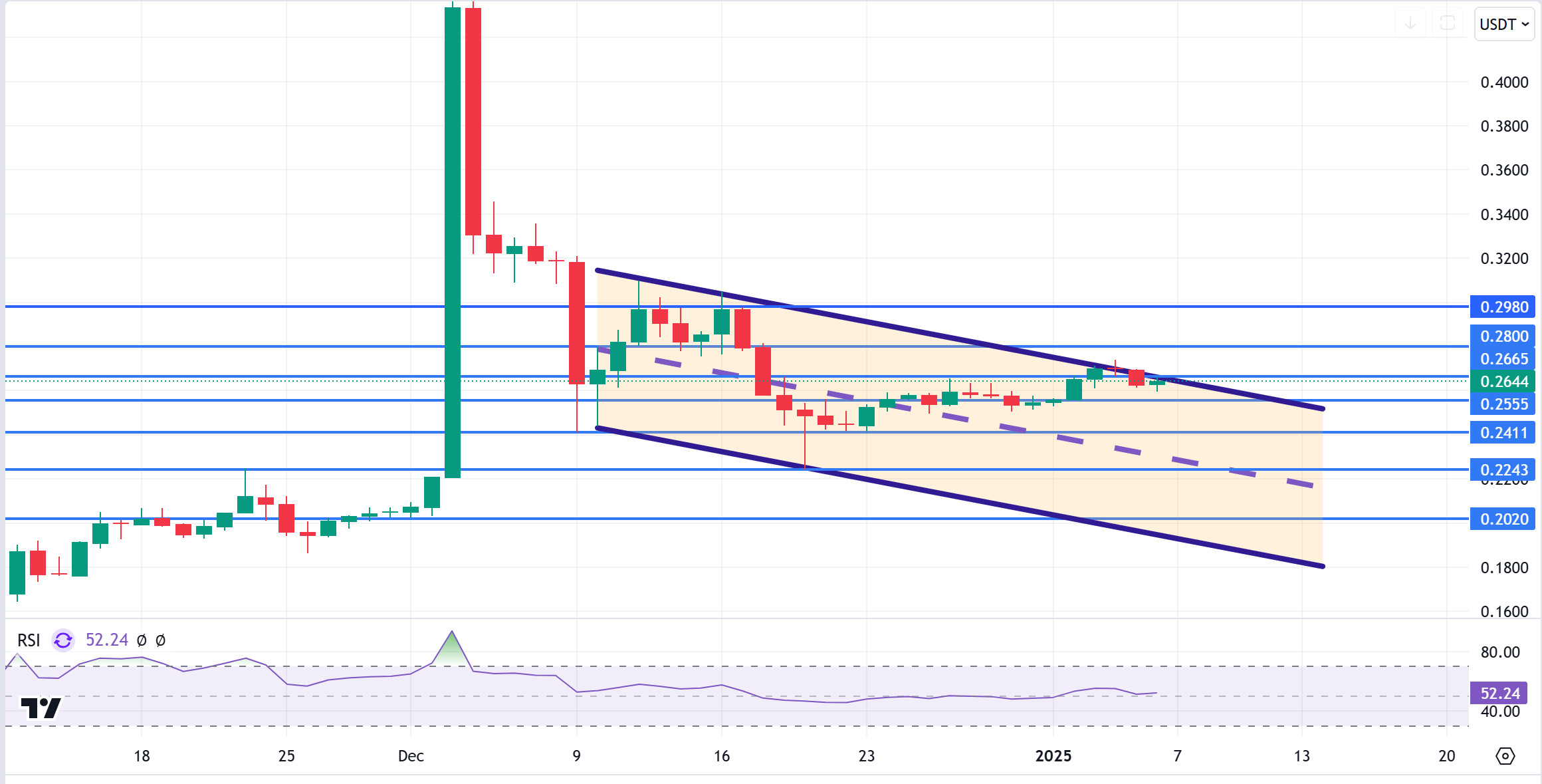 TRXUSDT