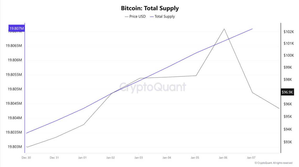 Total-Supply