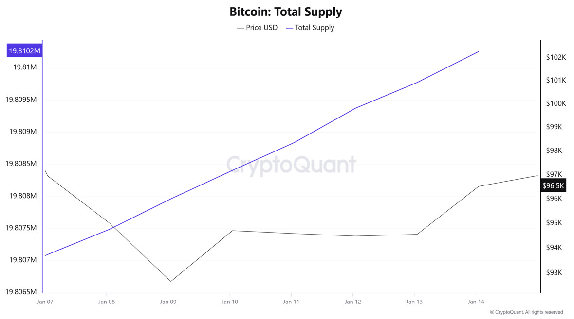 Total-Supply