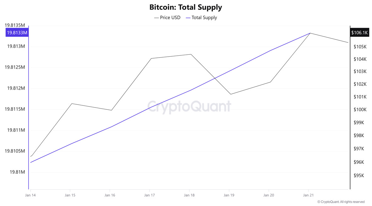 Total-Supply