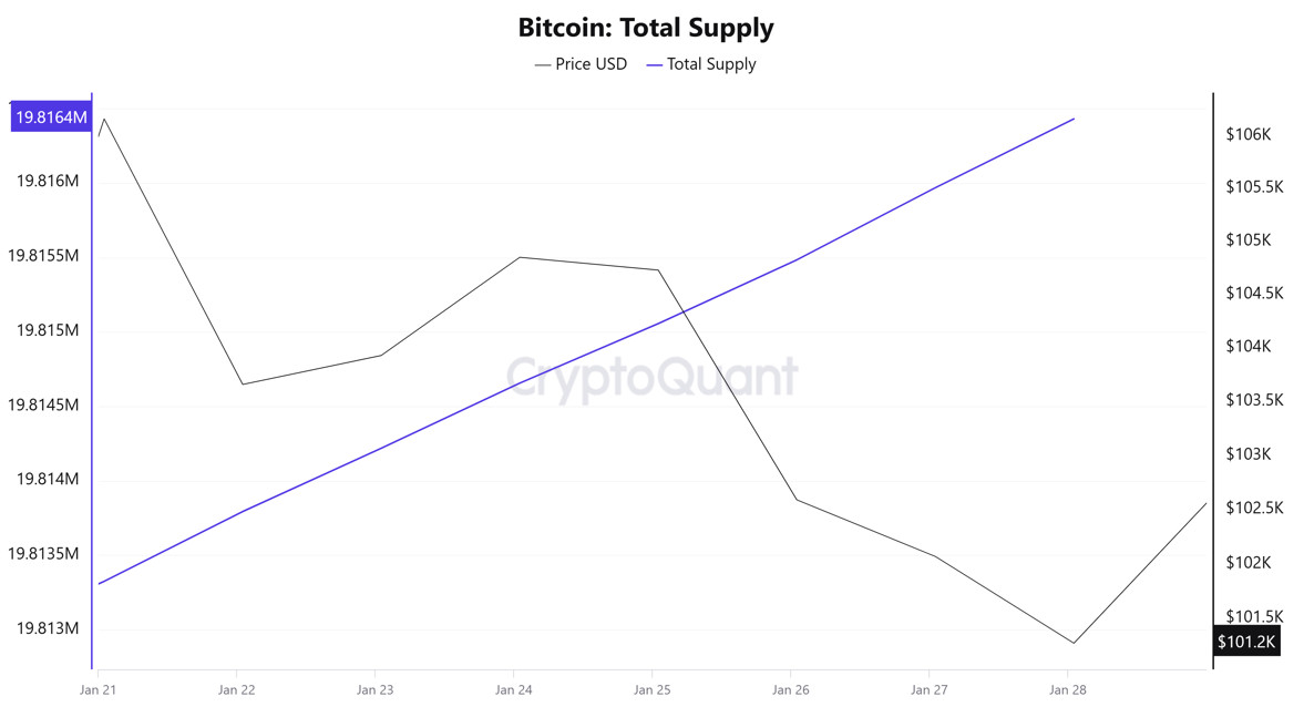 Total-Supply