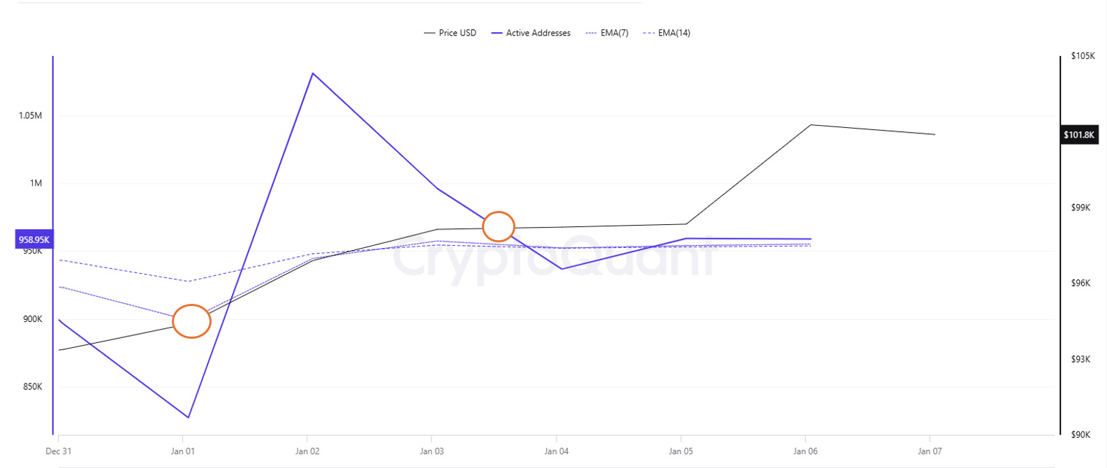 btc-active-adresses