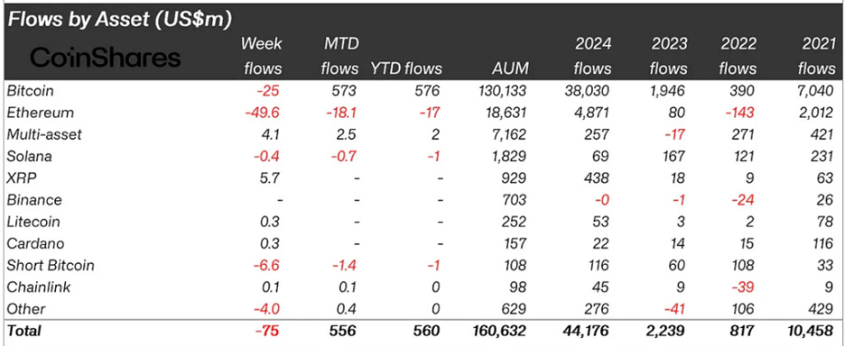 flow-by-assets-10-Ocak