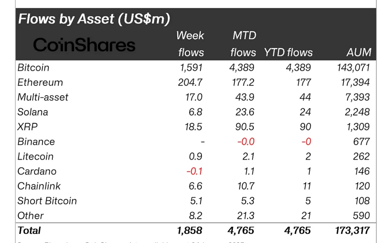 Fund-Flow