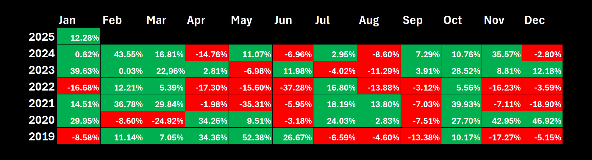 monthlyreturnbtc