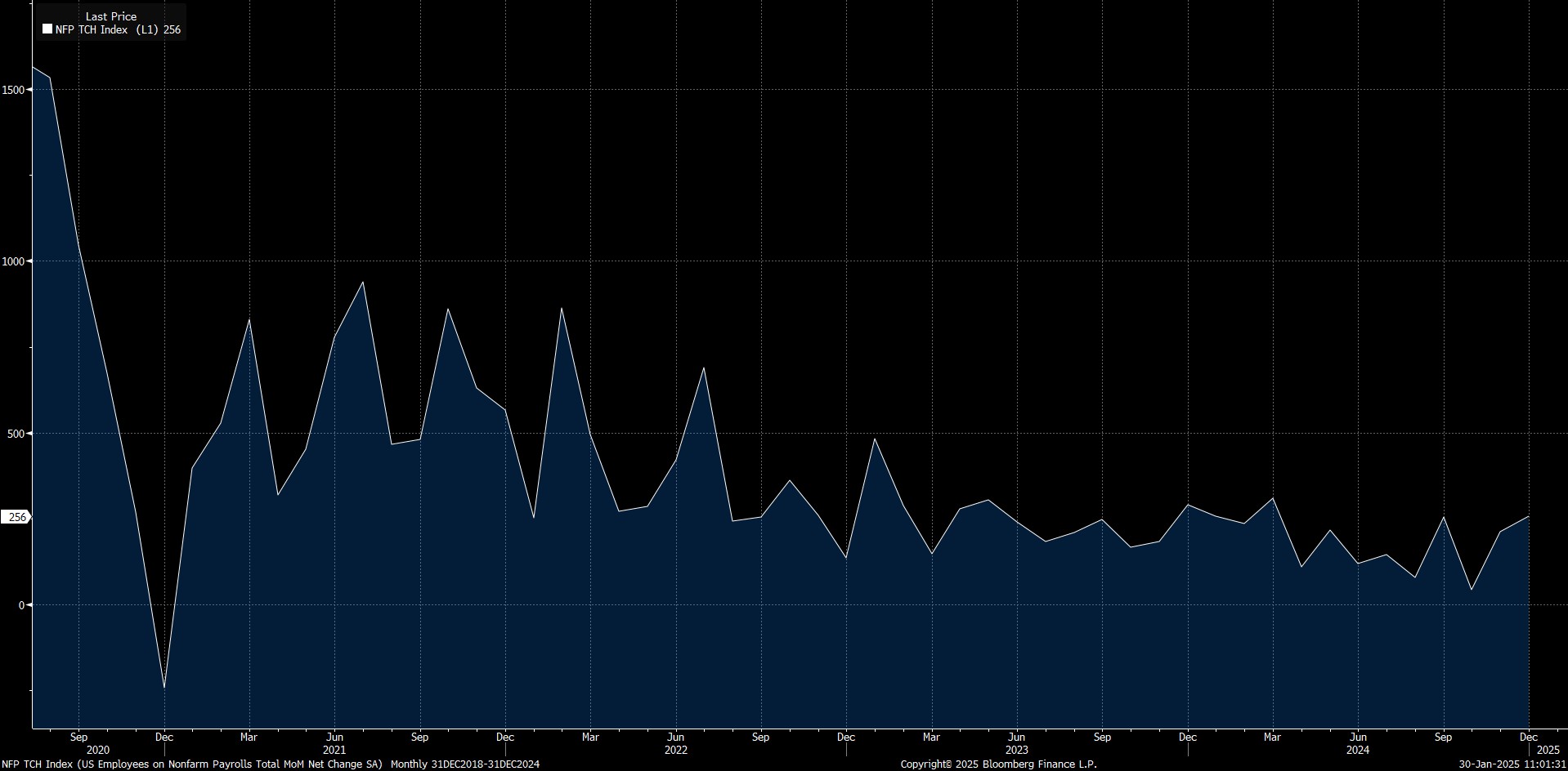 nfp