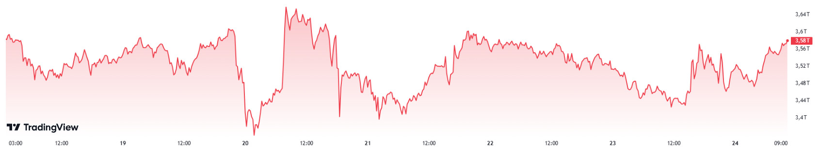 totalmarketcap