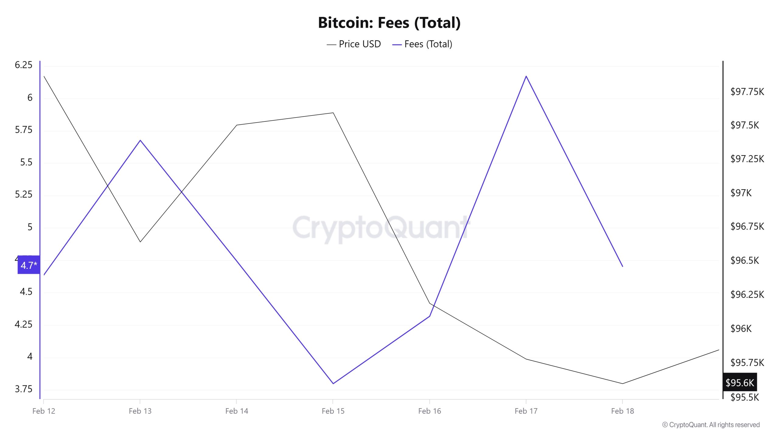 BTC-Fees-(Total)