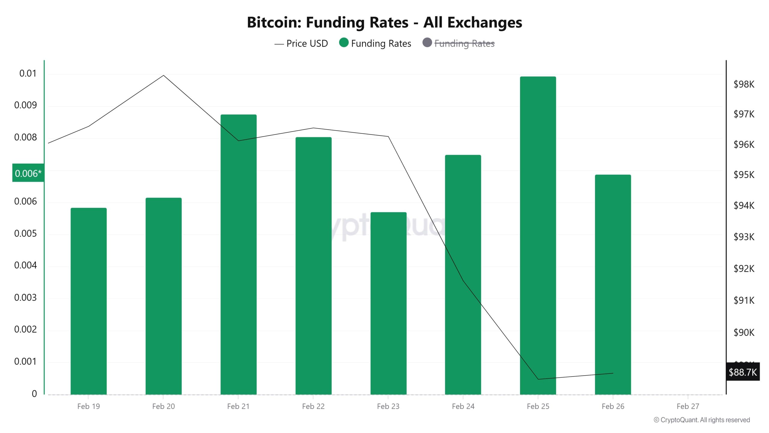 BTC-Funding-Rate