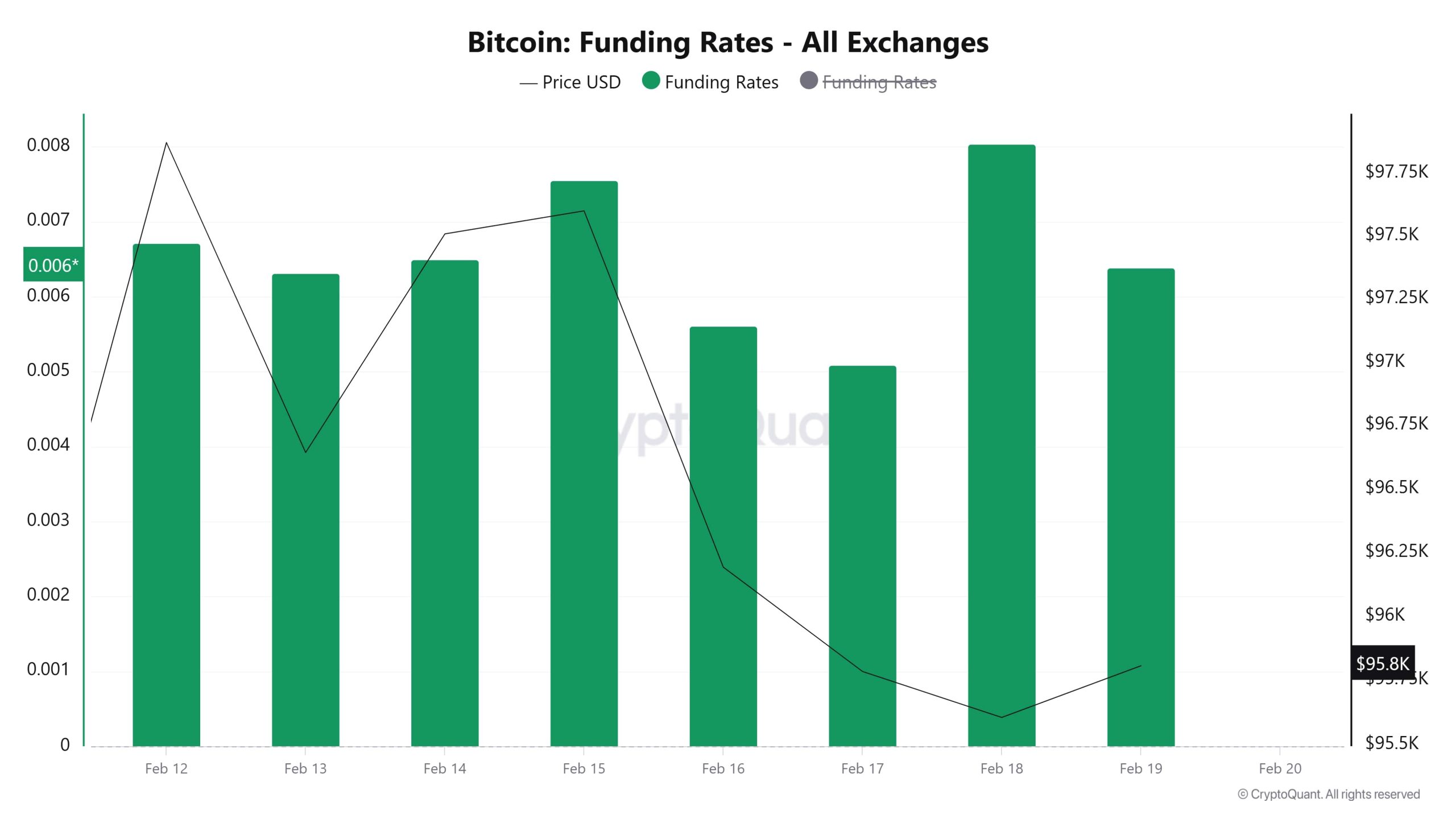 BTC-Funding-Rate