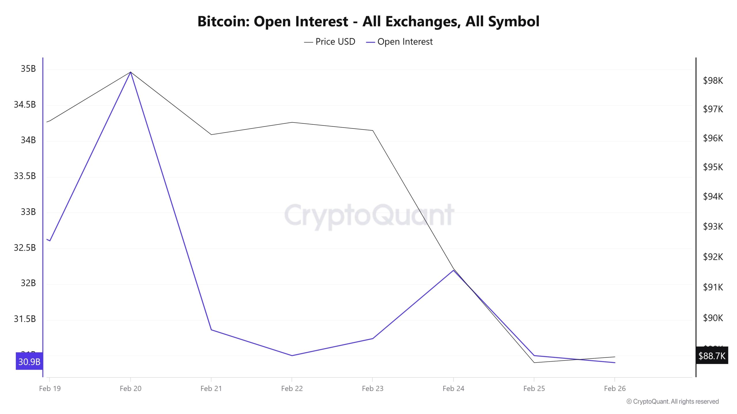 BTC-OI