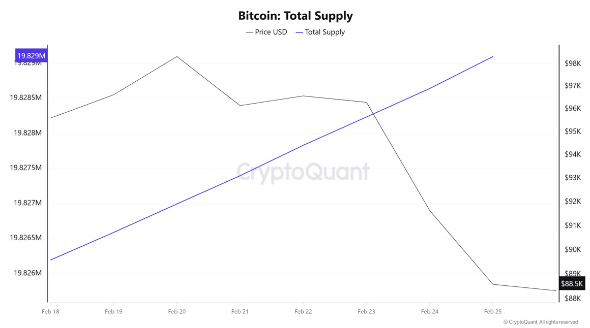 BTC-Supply