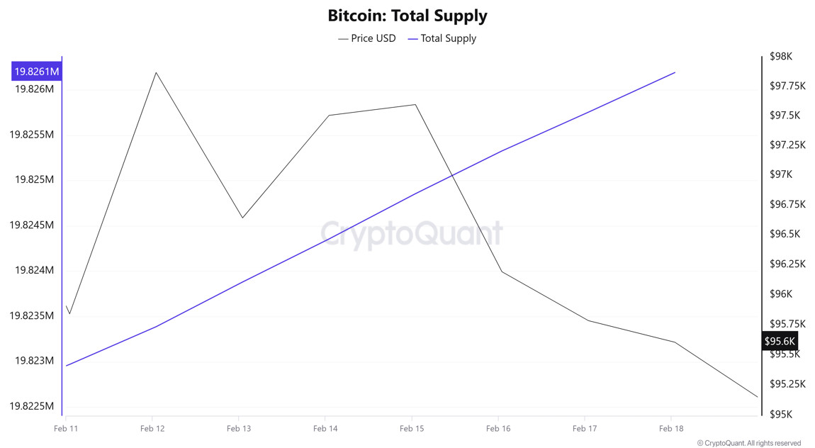 BTC-Supply