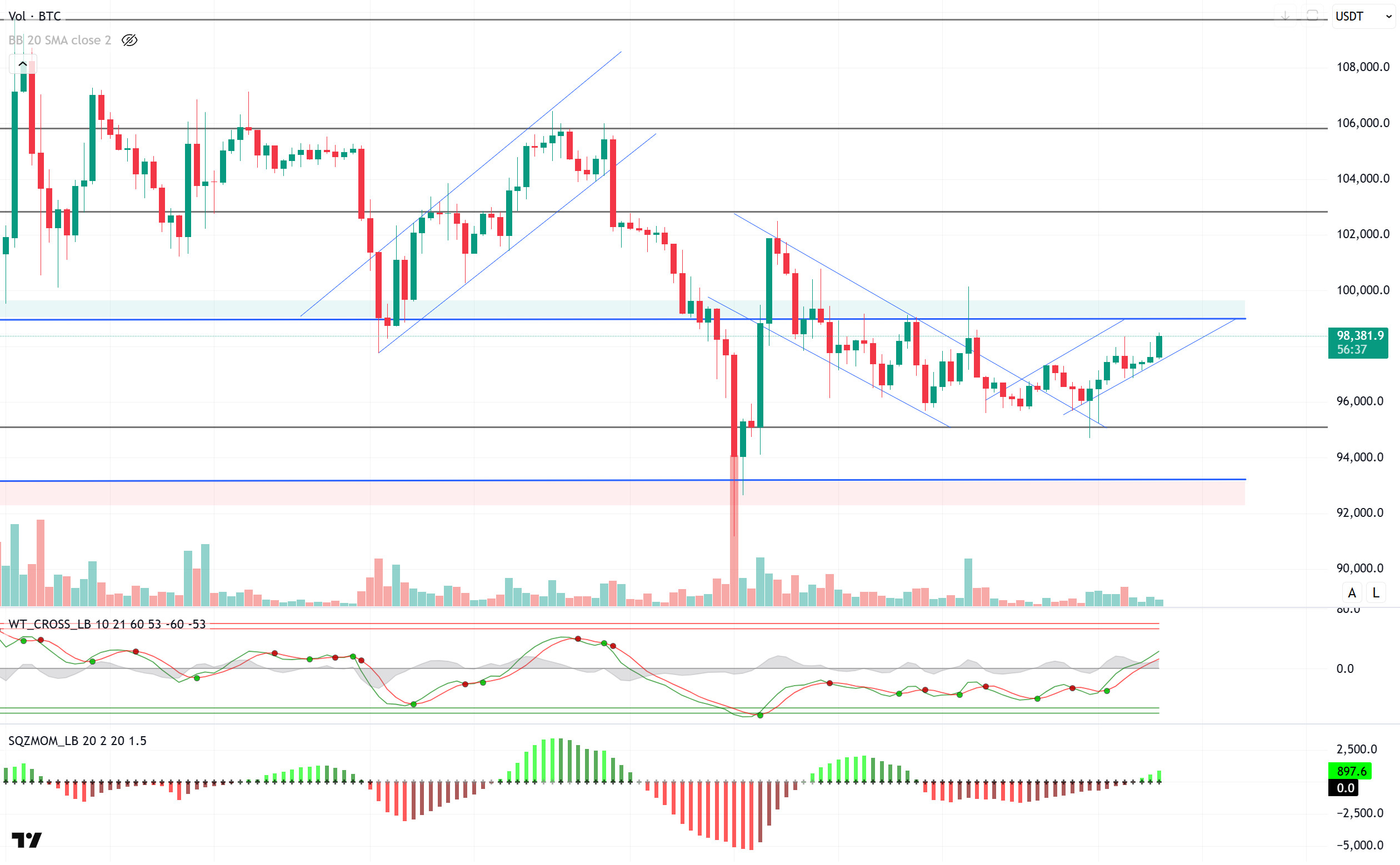 BTCUSD 