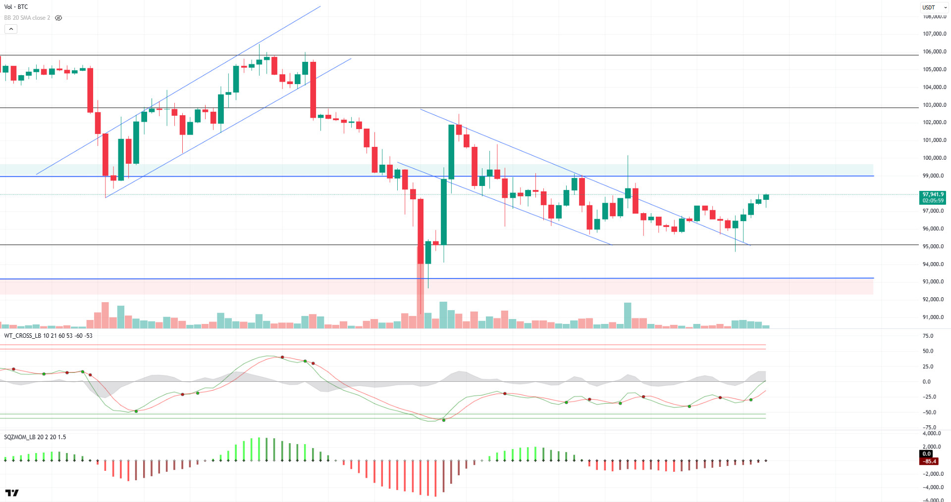 BTCUSD