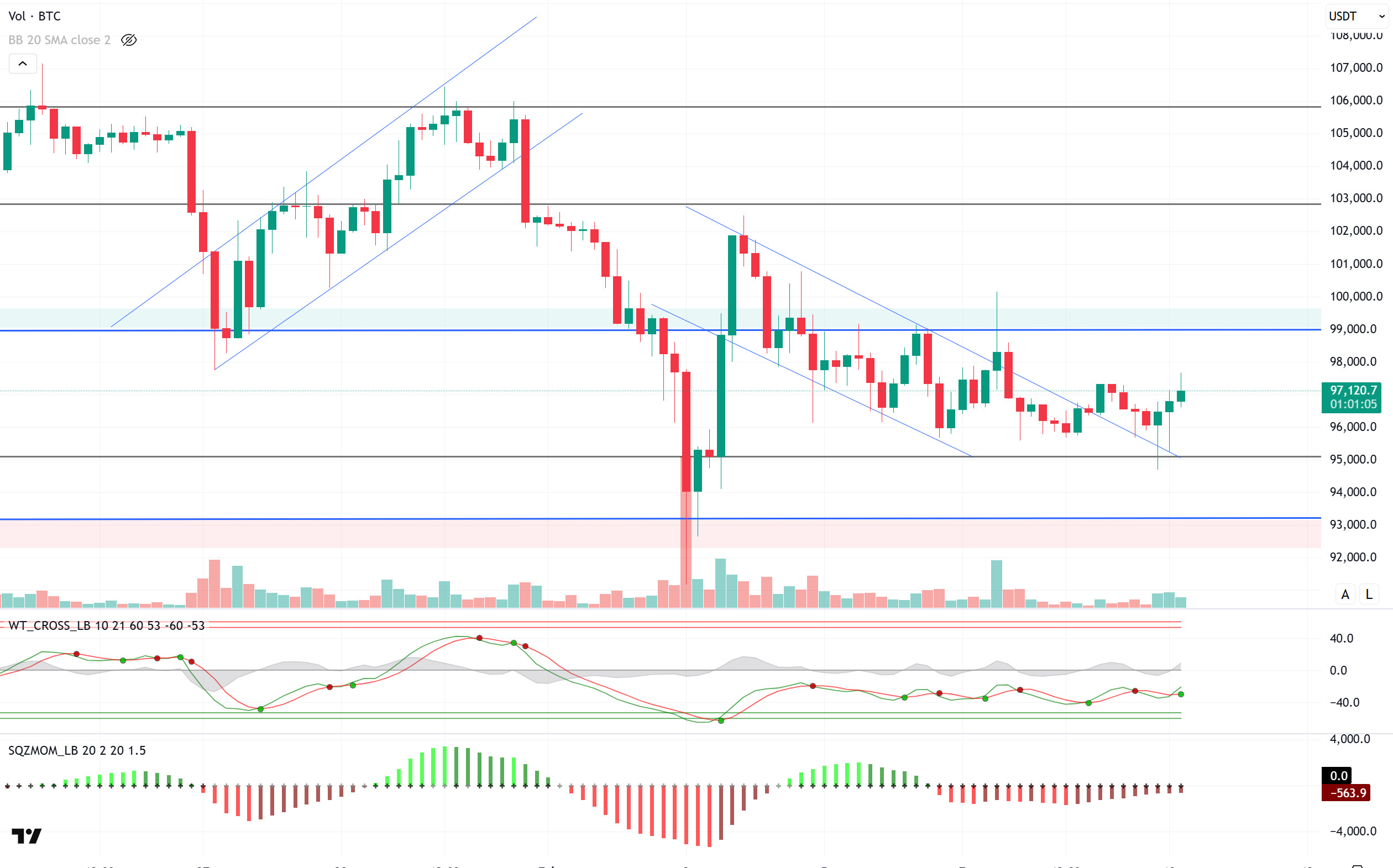 BTCUSD