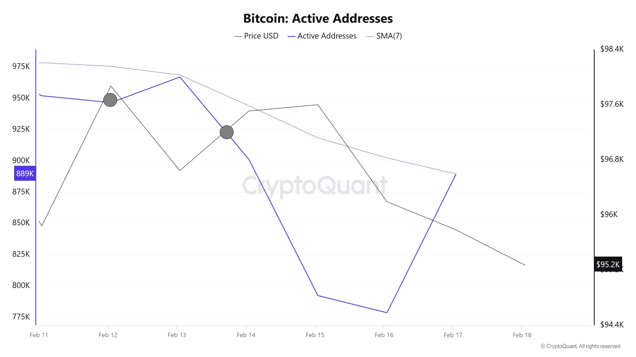 Bitcoin-Active-Addresses