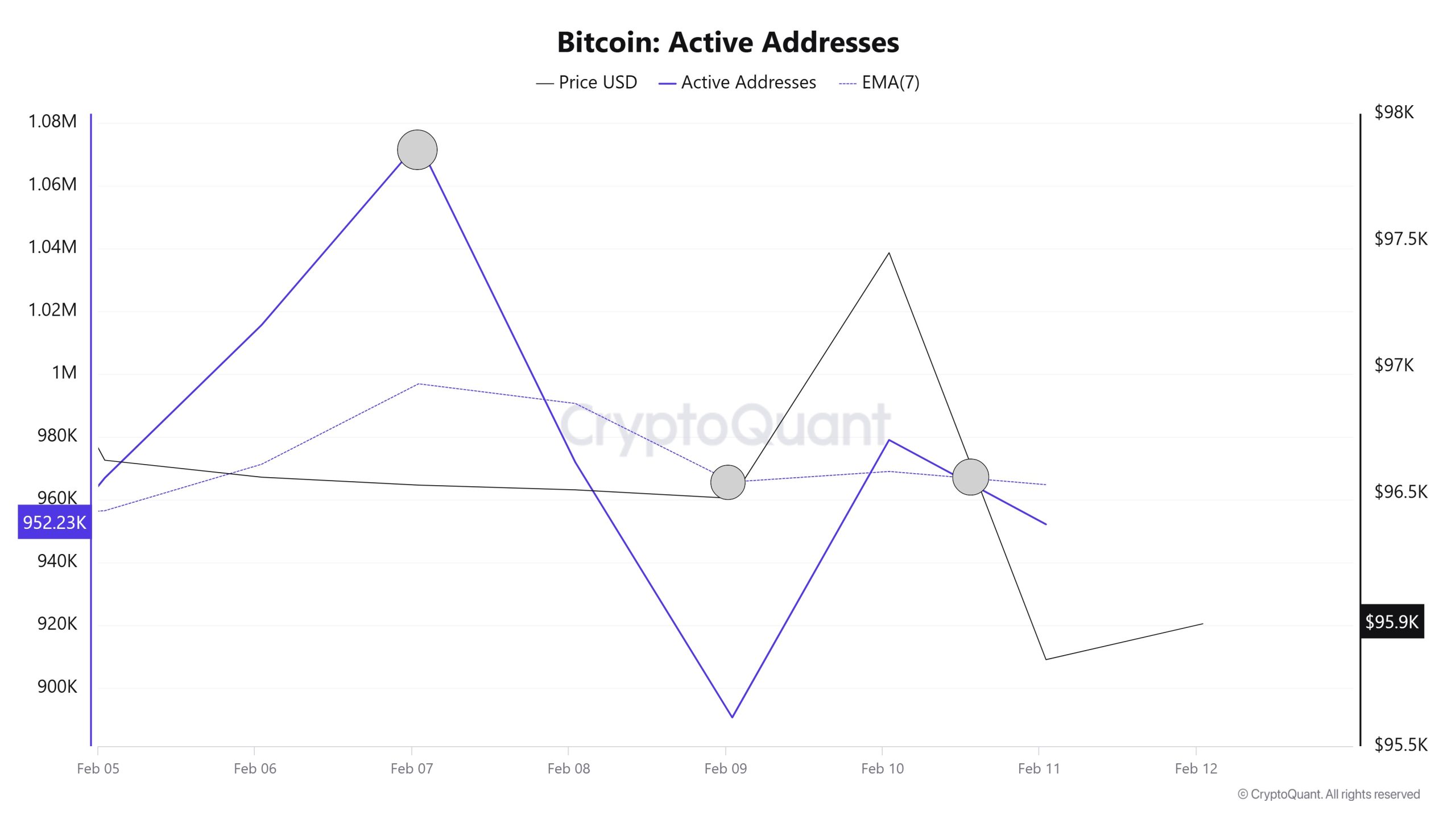 Bitcoin-Active-Addresses