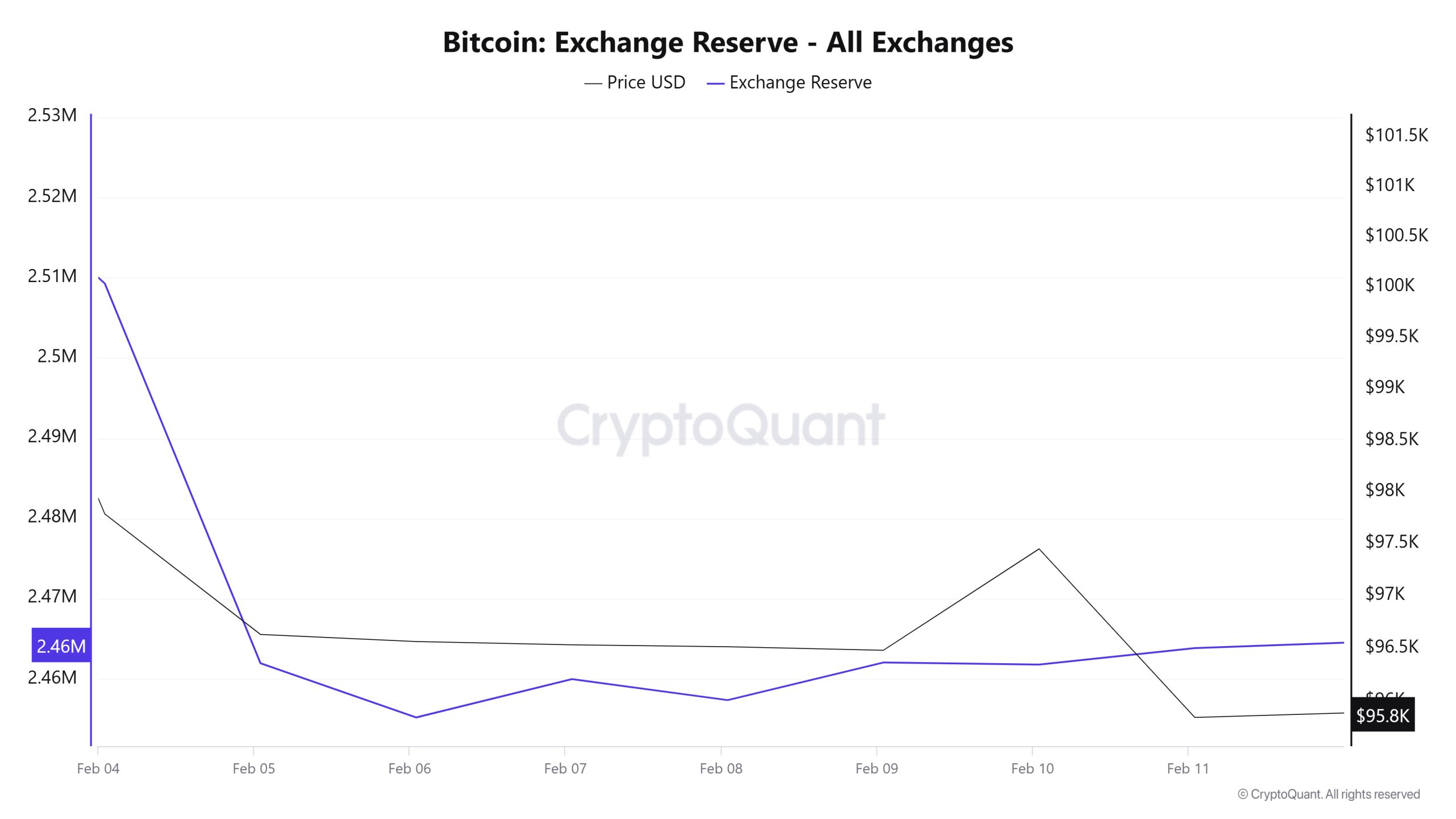 Bitcoin-Exchange-Reserve