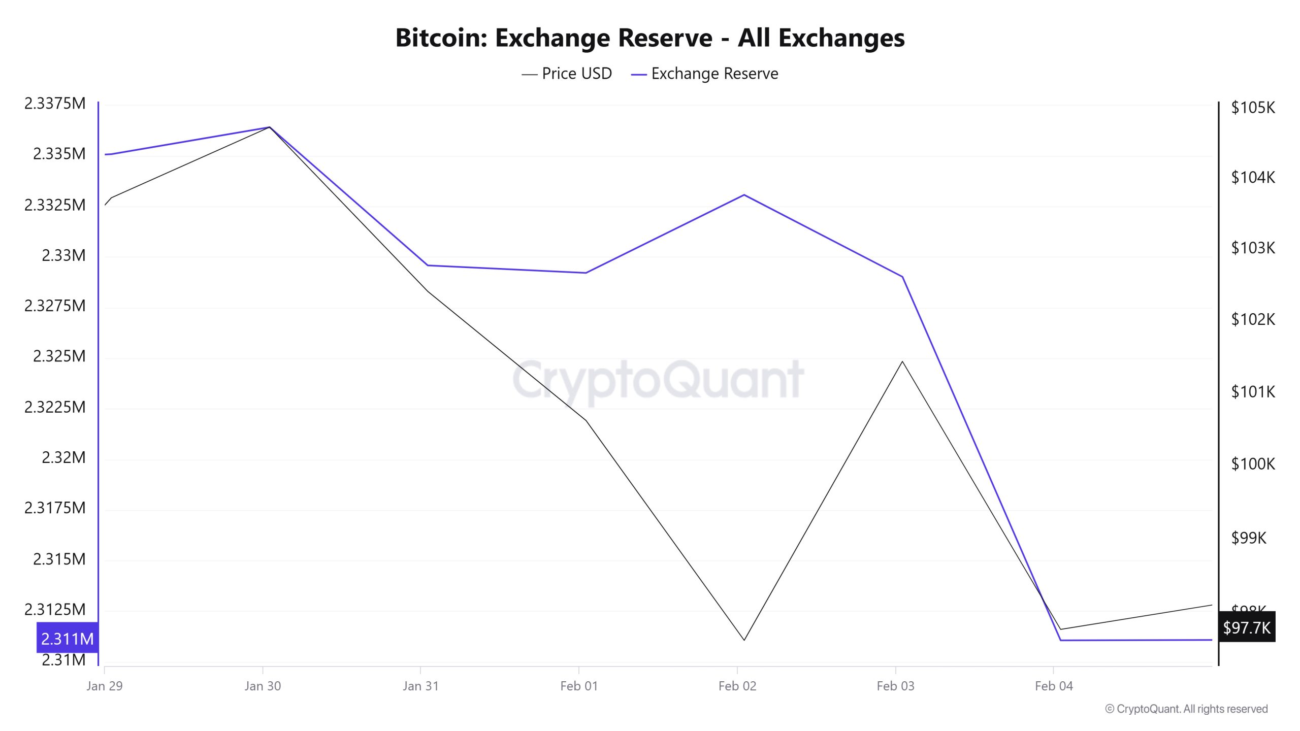 Bitcoin-Exchange-Reserve 