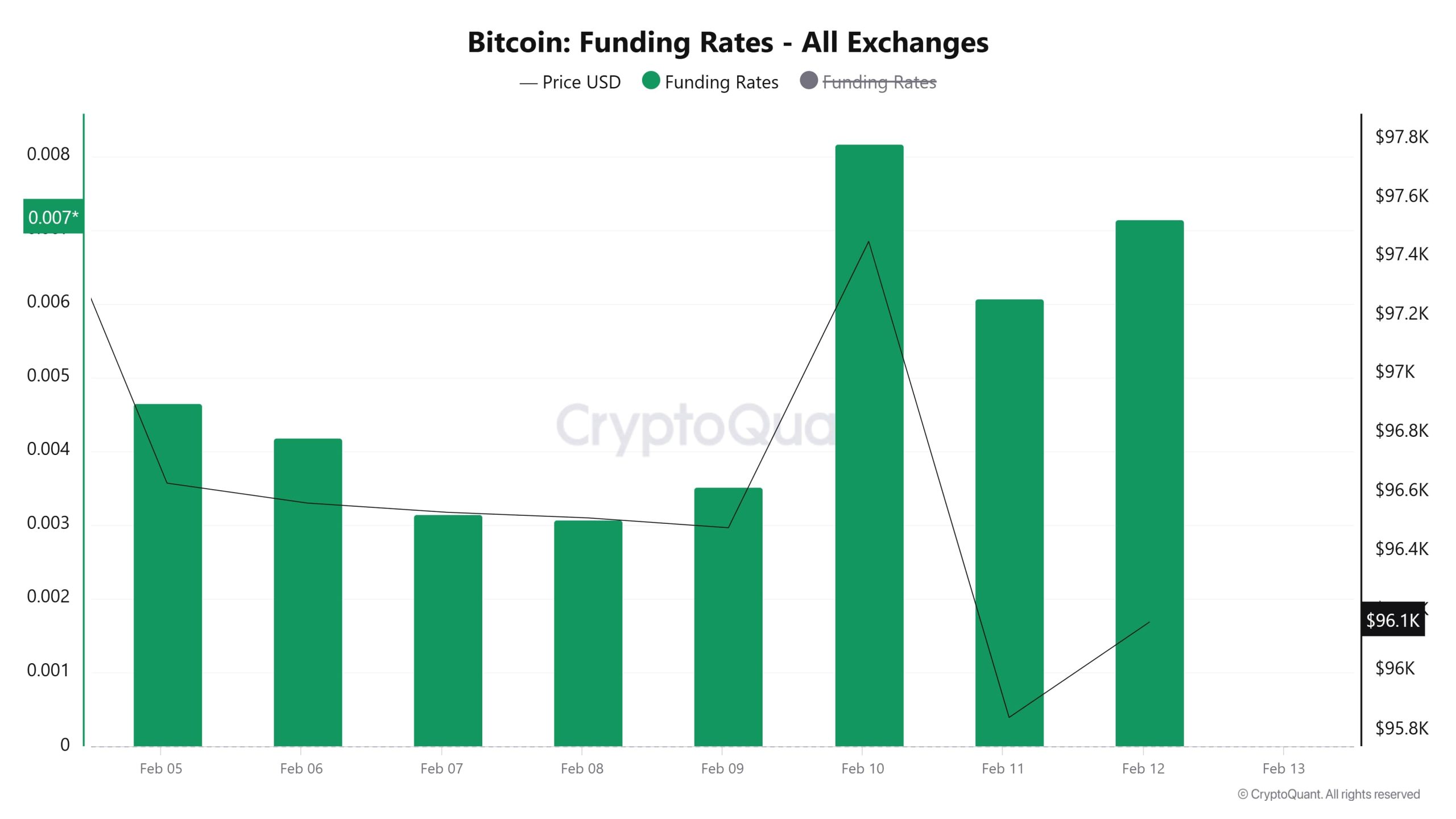 Bitcoin-Funding-Rate