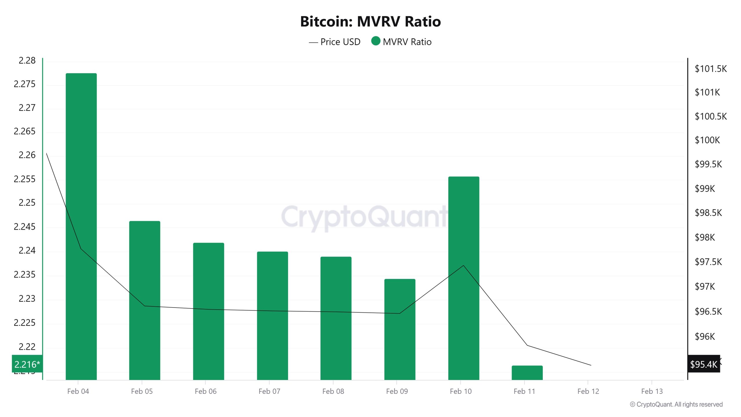 Bitcoin-MVRV-Ratio