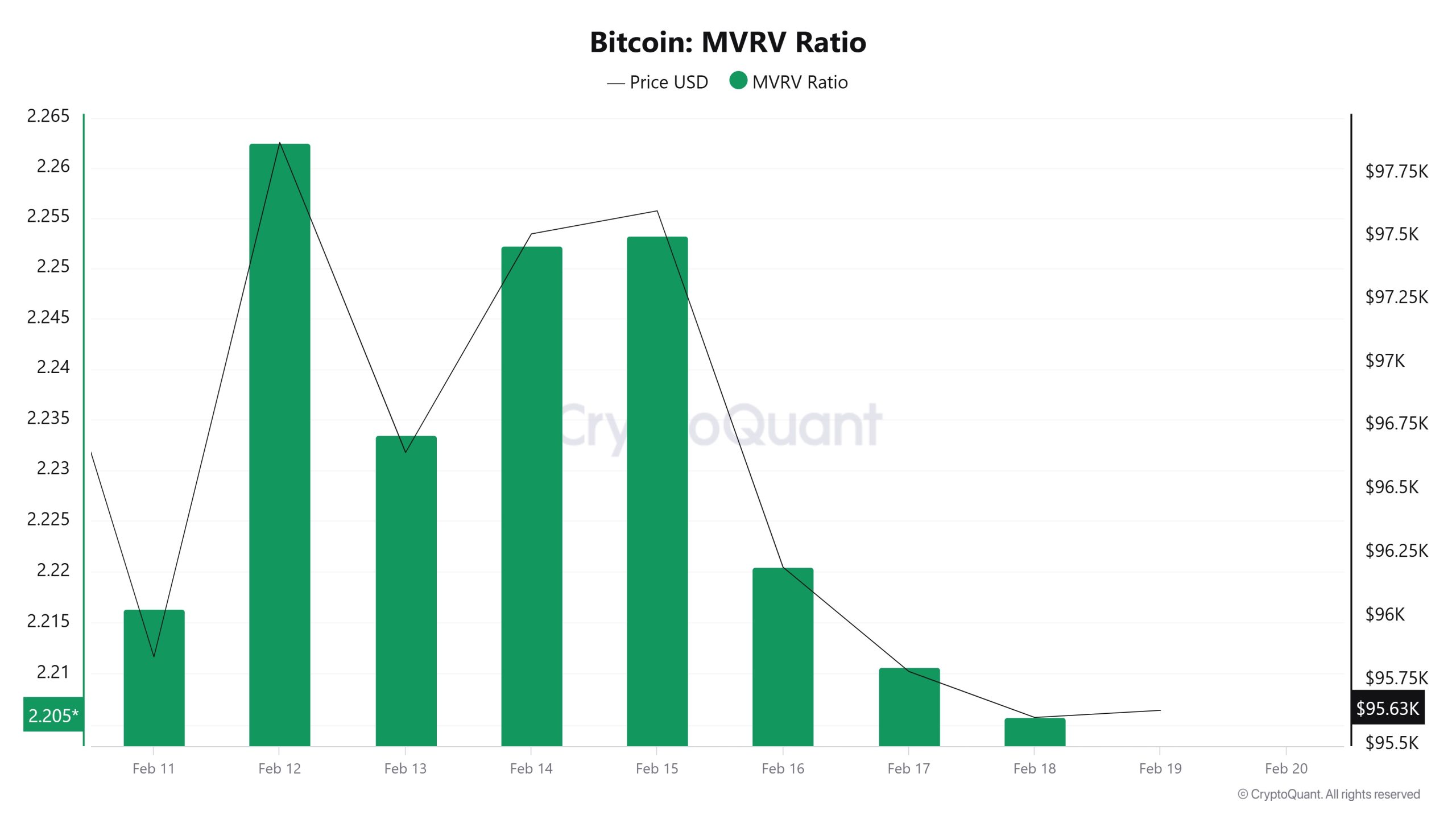 Bitcoin-MVRV-Ratio