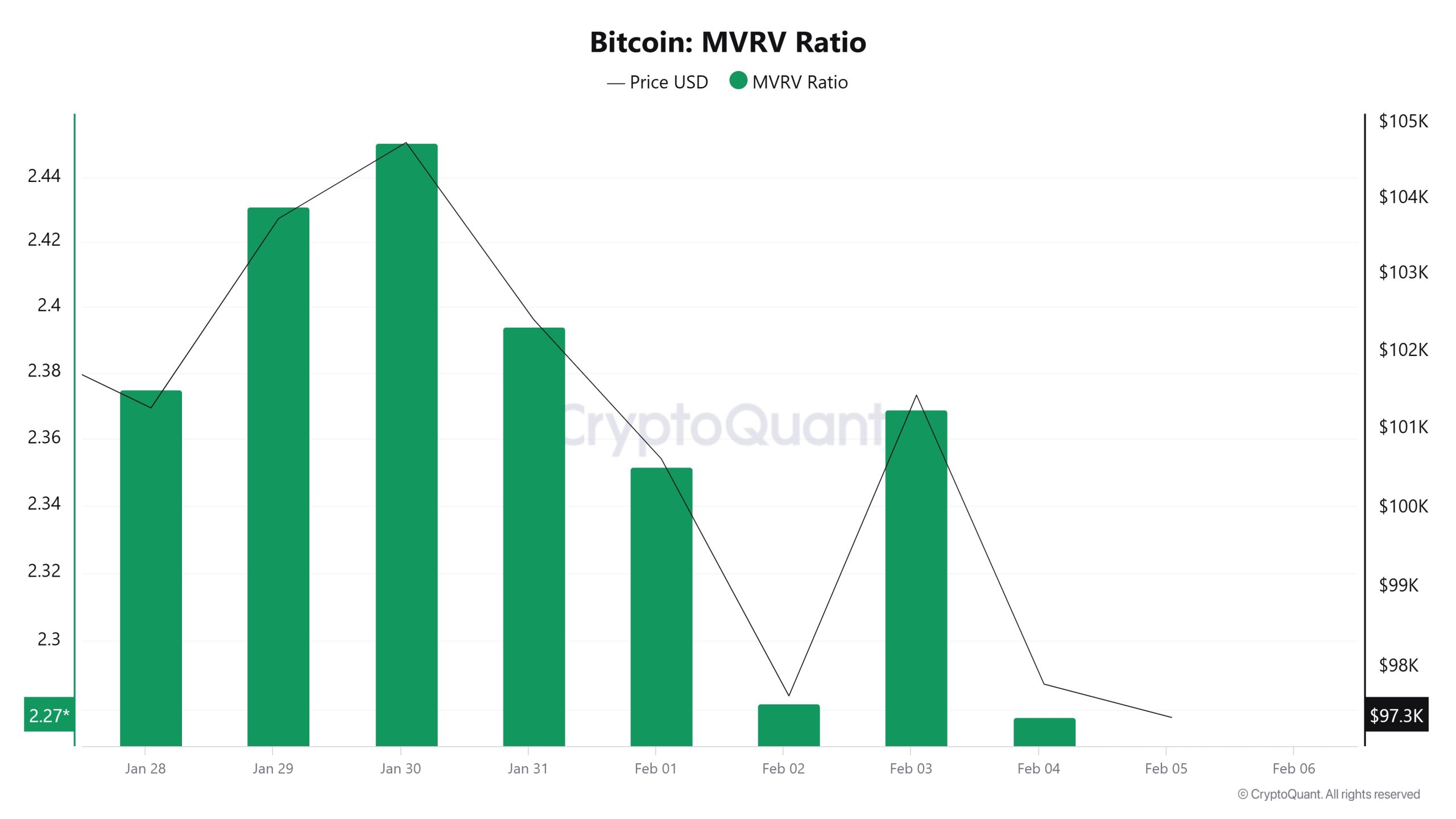 Bitcoin-MVRV-Ratio