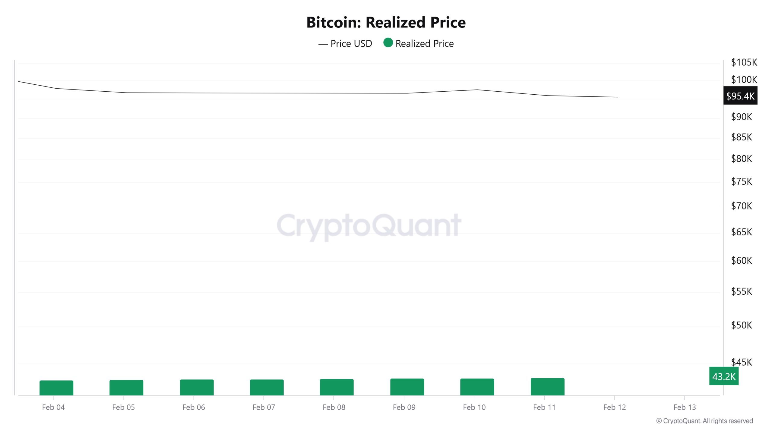 Bitcoin-Realized-Price