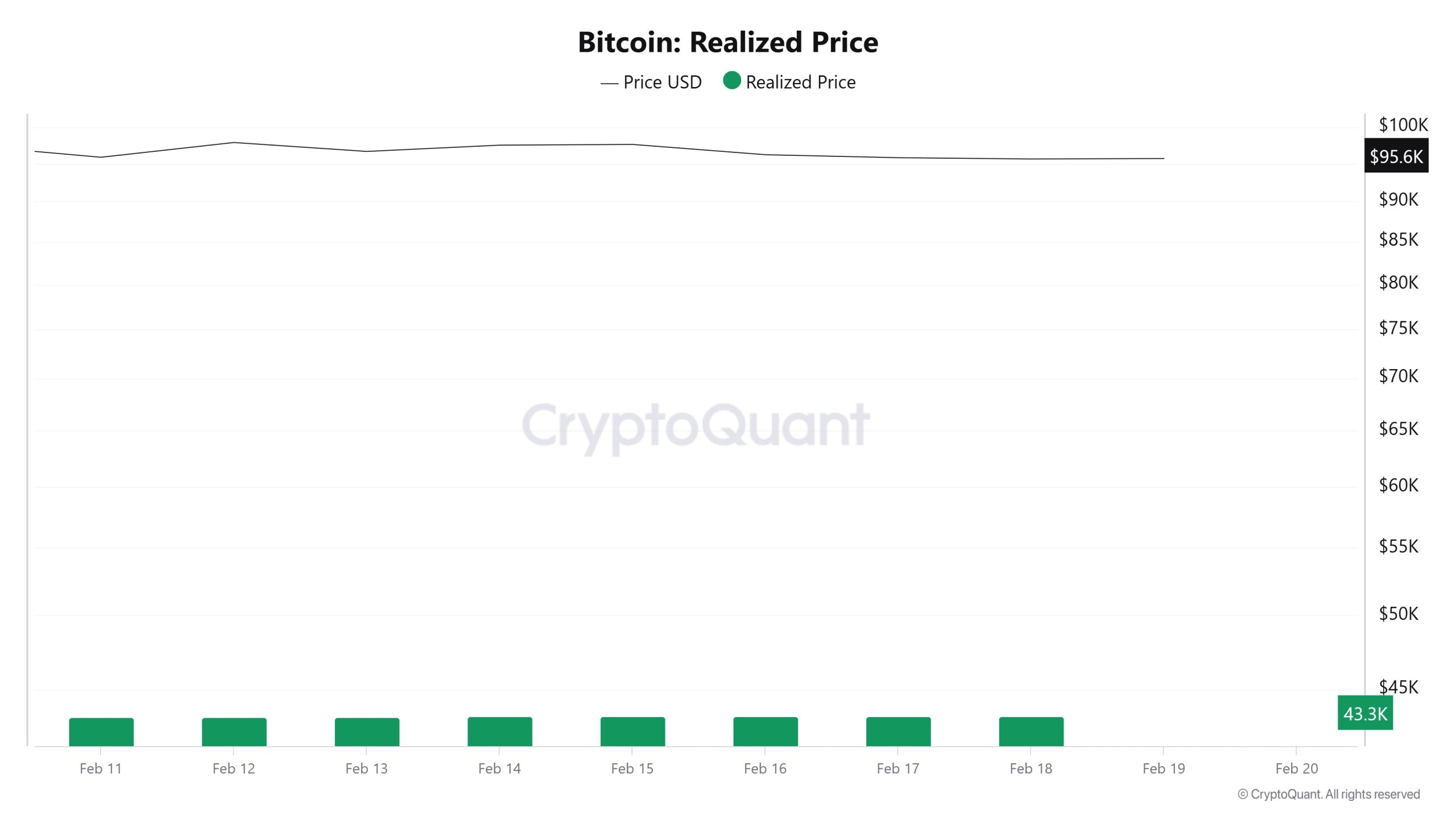 Bitcoin-Realized-Price