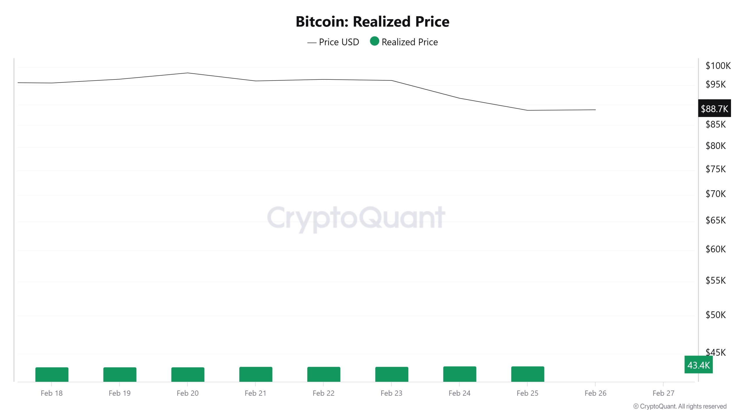 Bitcoin-Realized-Price