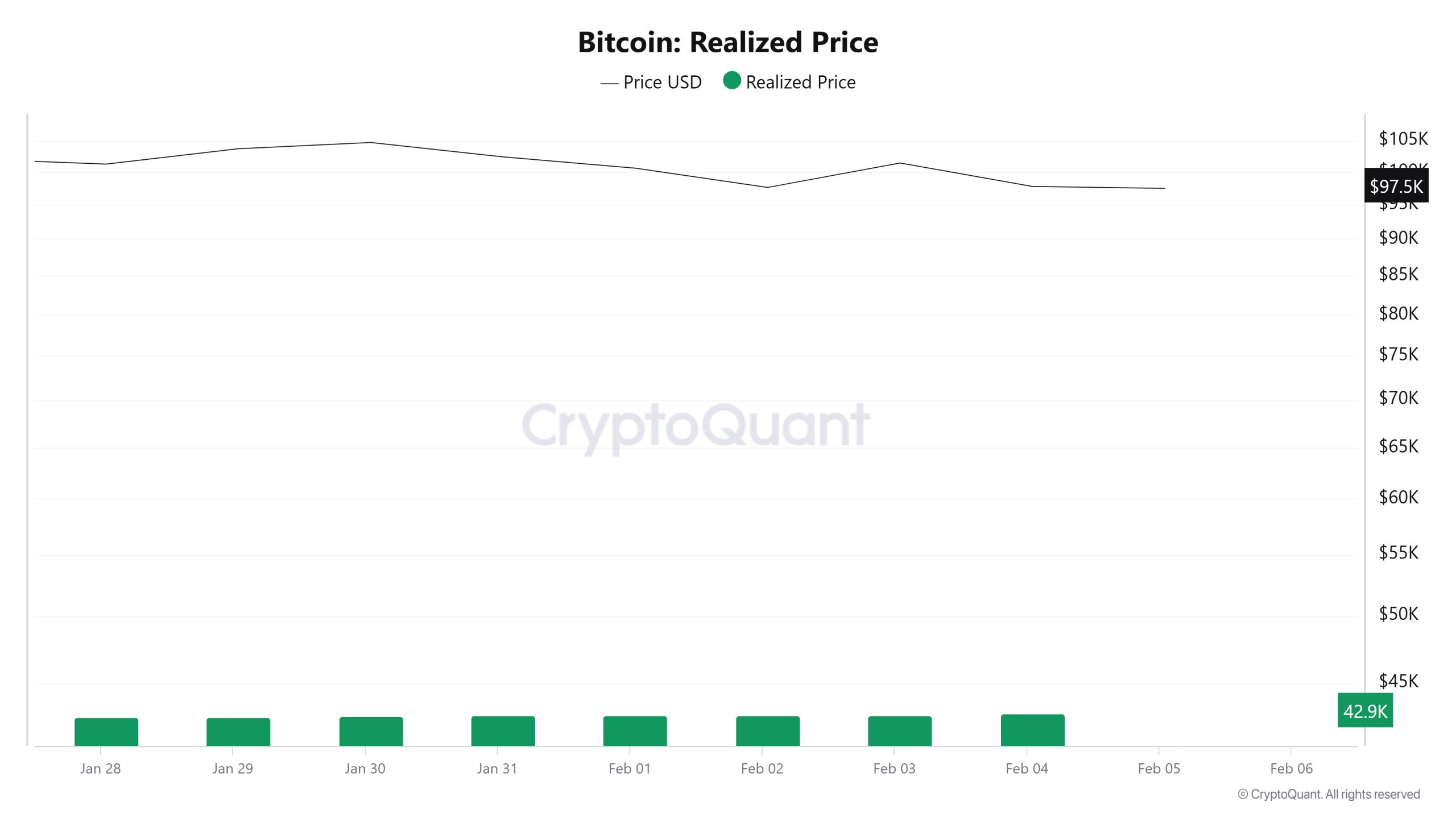 Bitcoin-Realized-Price