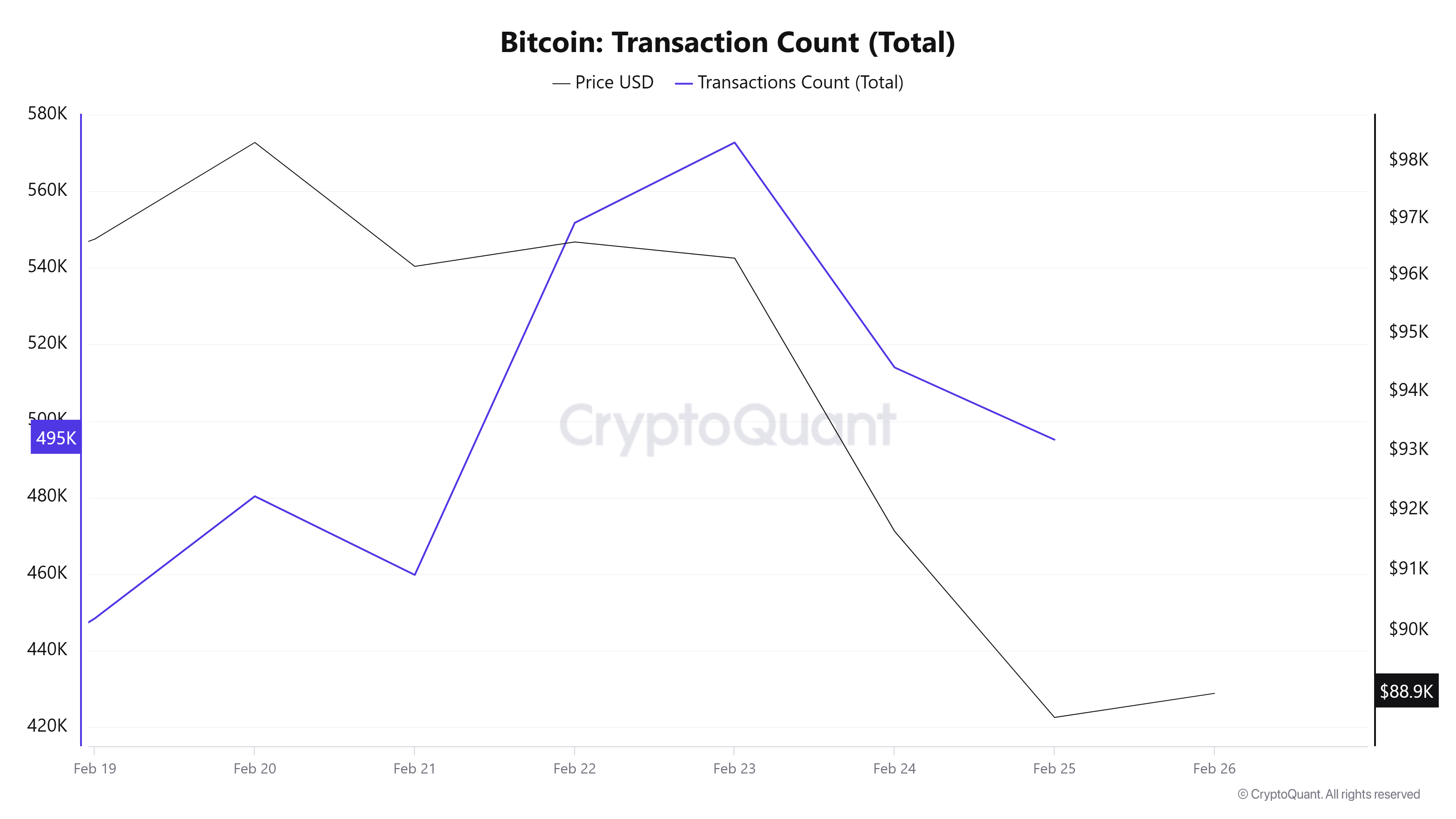 Bitcoin-Transaction-Count 