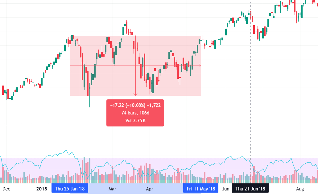 Effects-on-the-Stock-Market