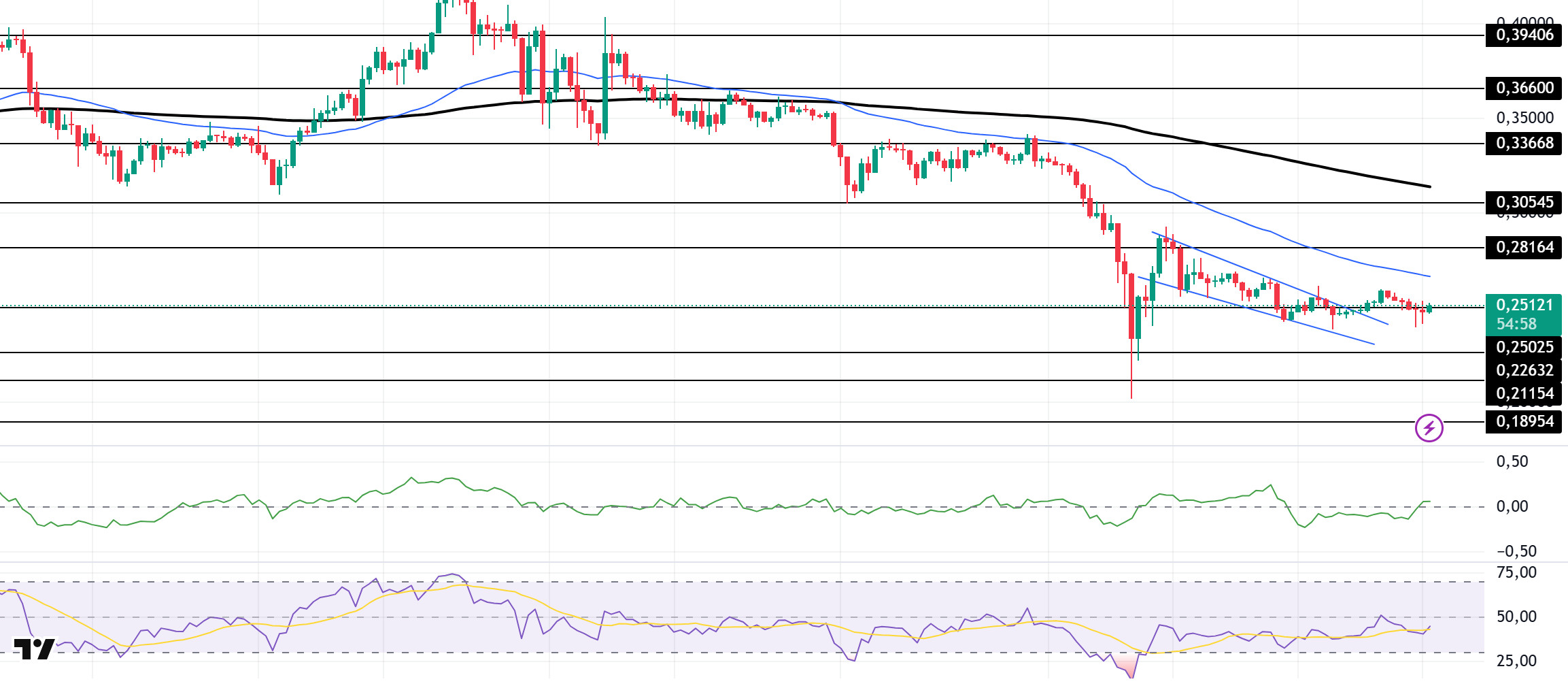 DOGEUSDT