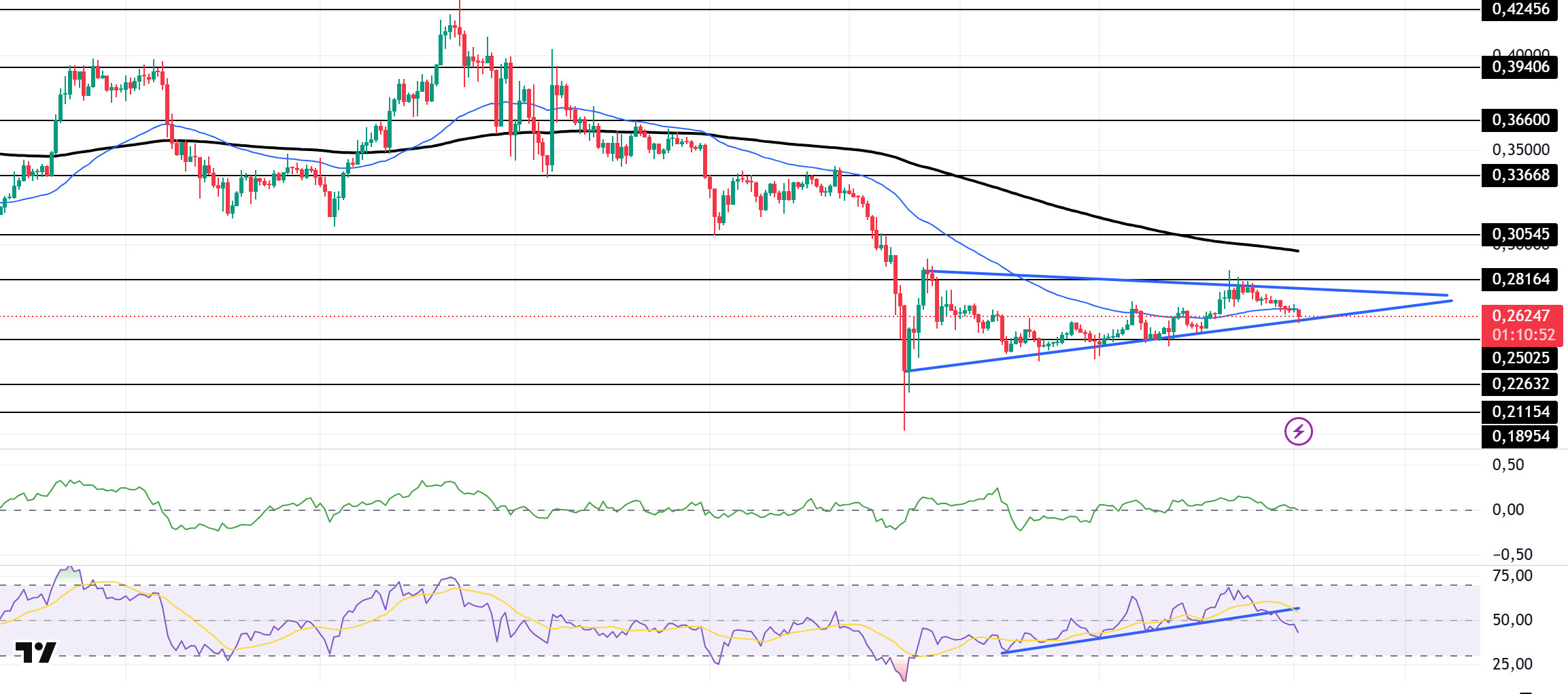 DOGEUSDT