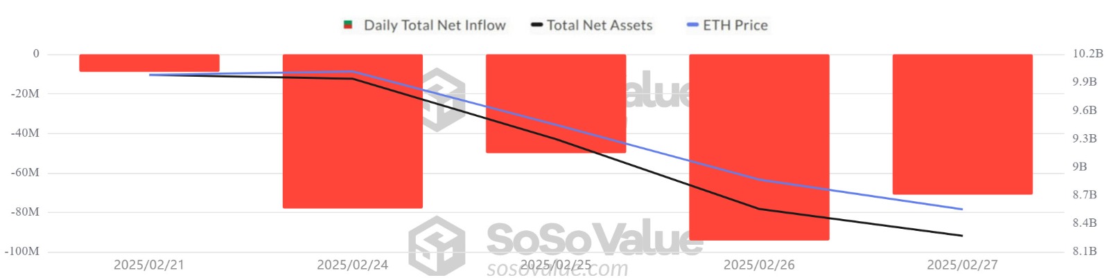 ETH-ETF