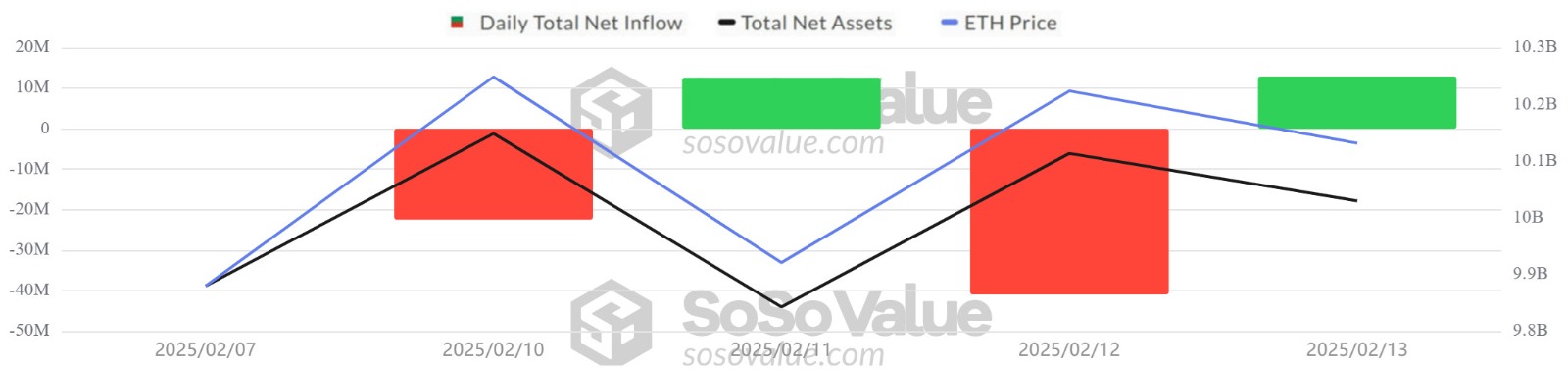 ETH-ETF-SosoValue