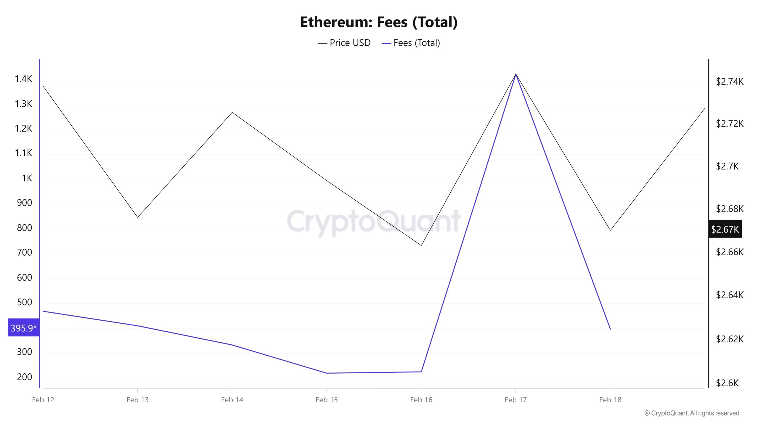 ETH-Fees-(Total)