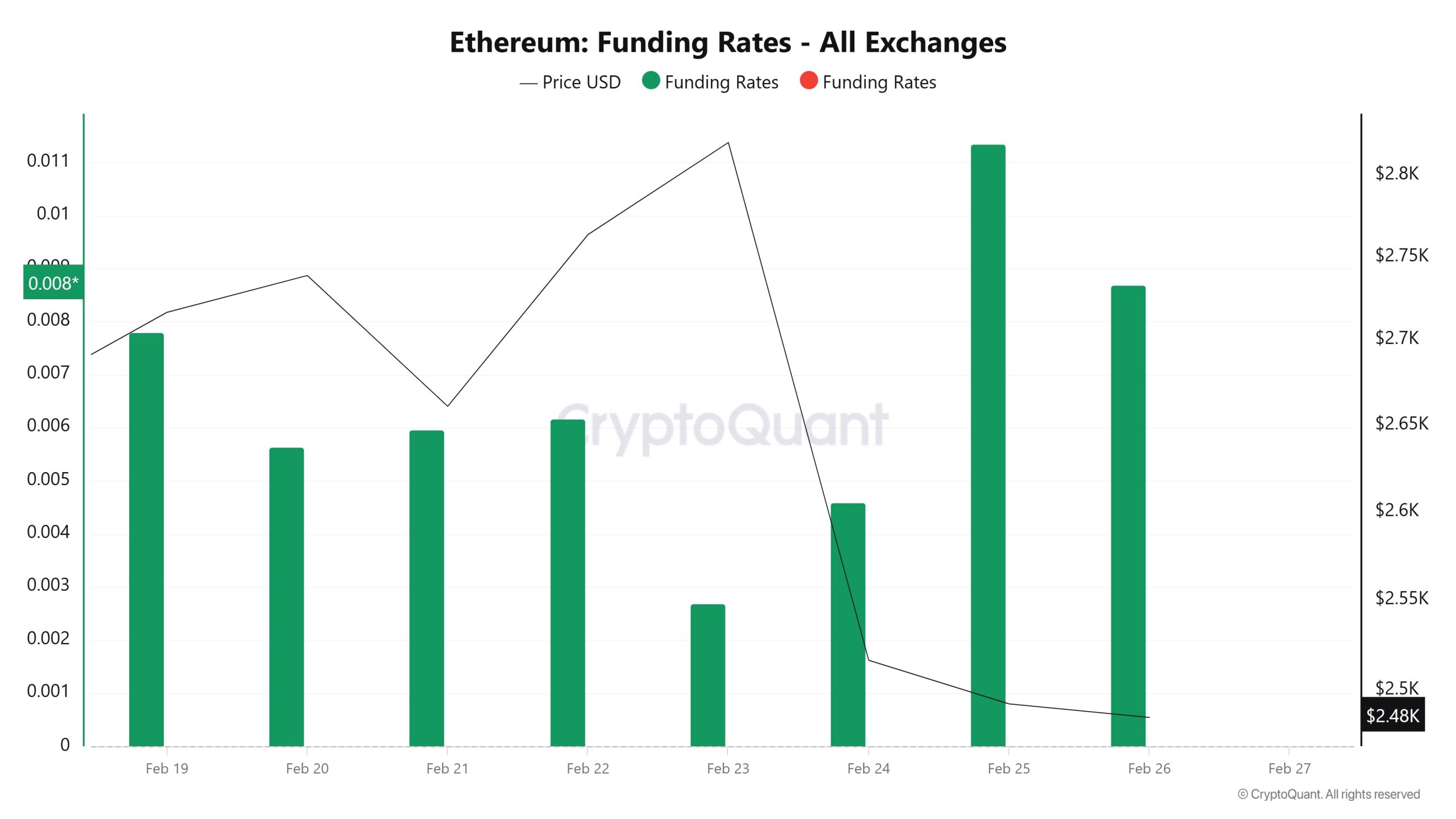 ETH-Funding-Rate