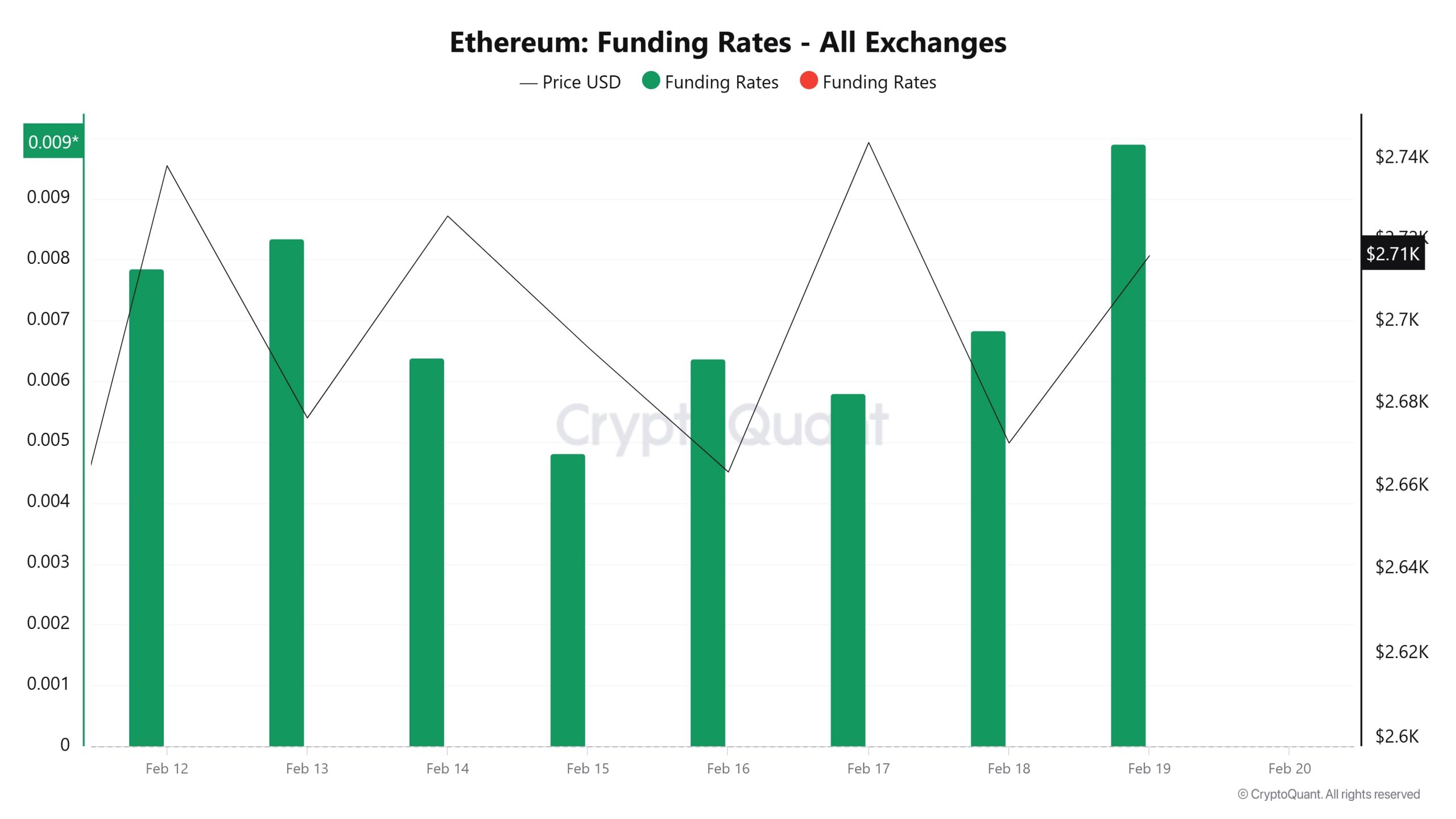 ETH-Funding-Rate