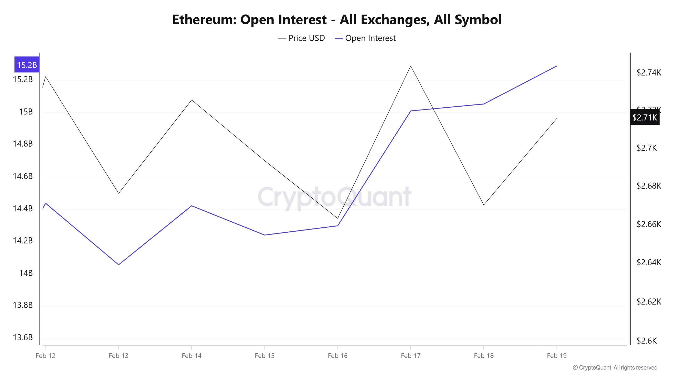 ETH-OI