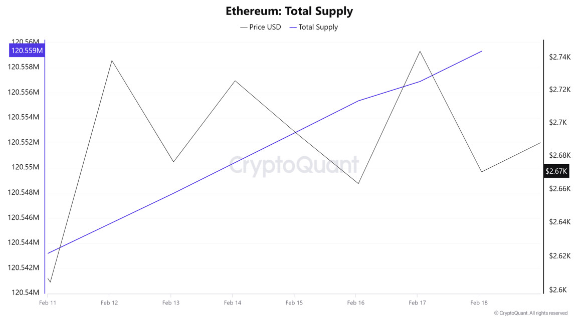 ETH-Supply