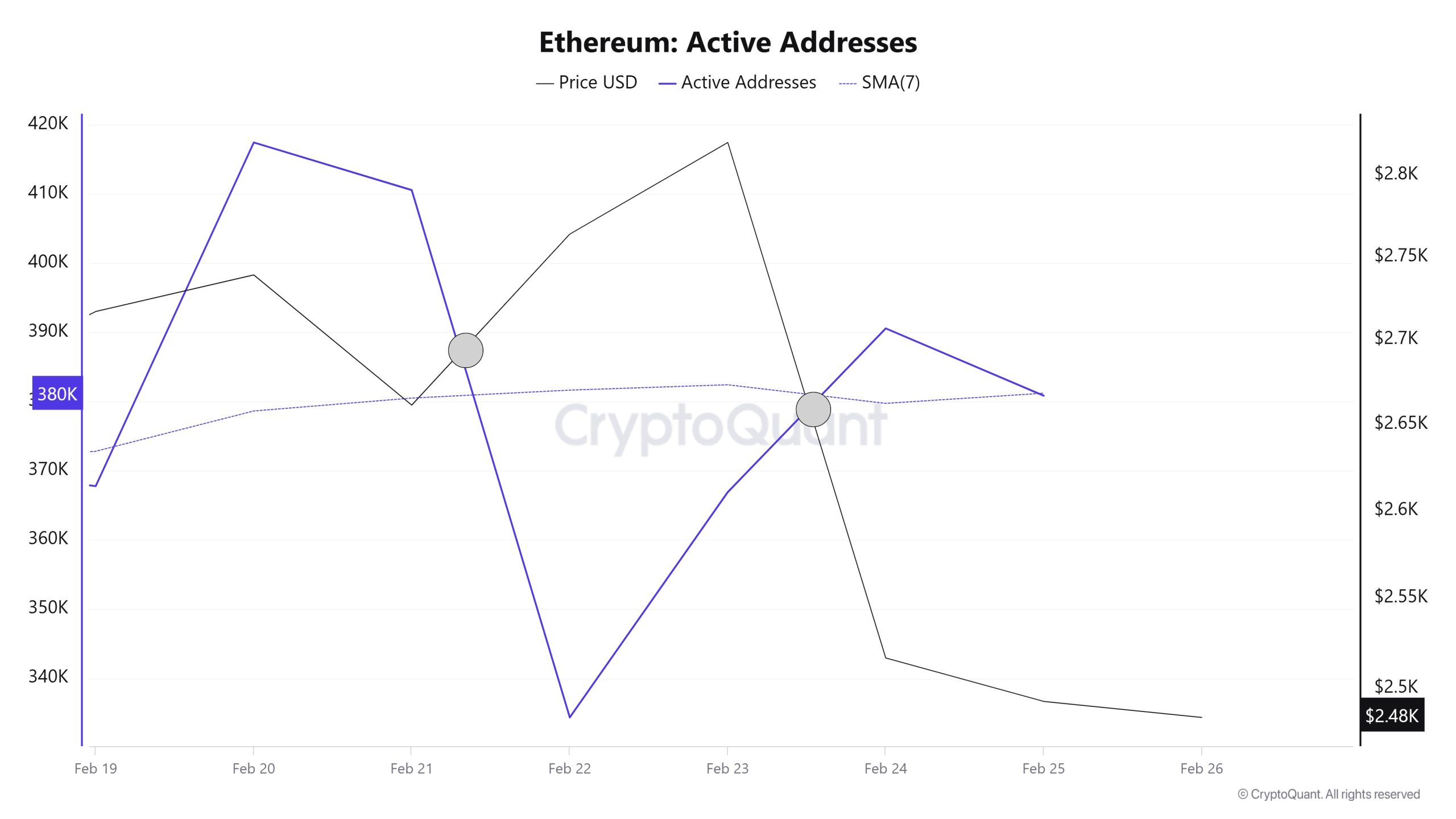 Ethereum-Active-Addresses