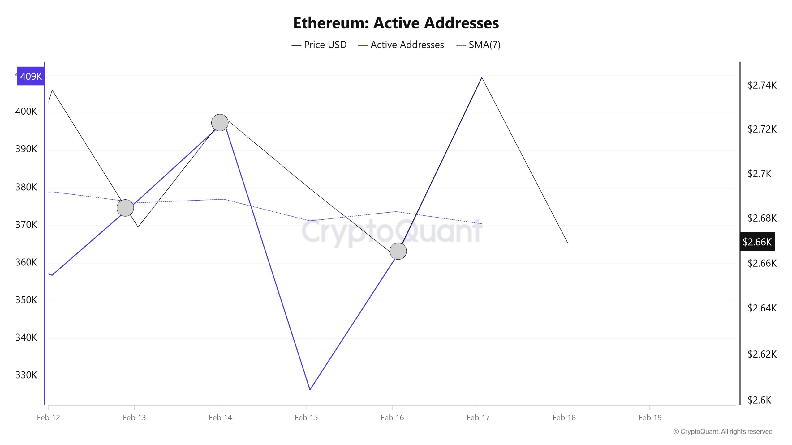 Ethereum-Active-Addresses