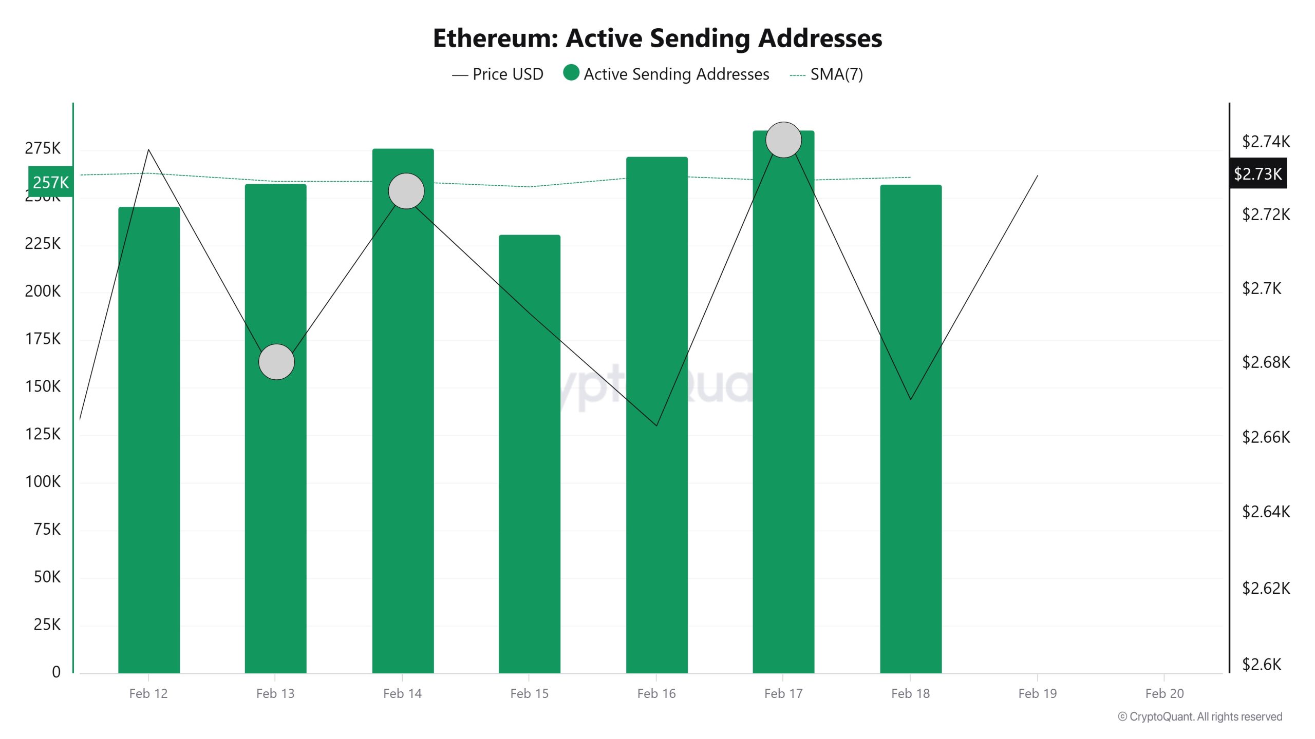 Ethereum-Active-Sending-Address