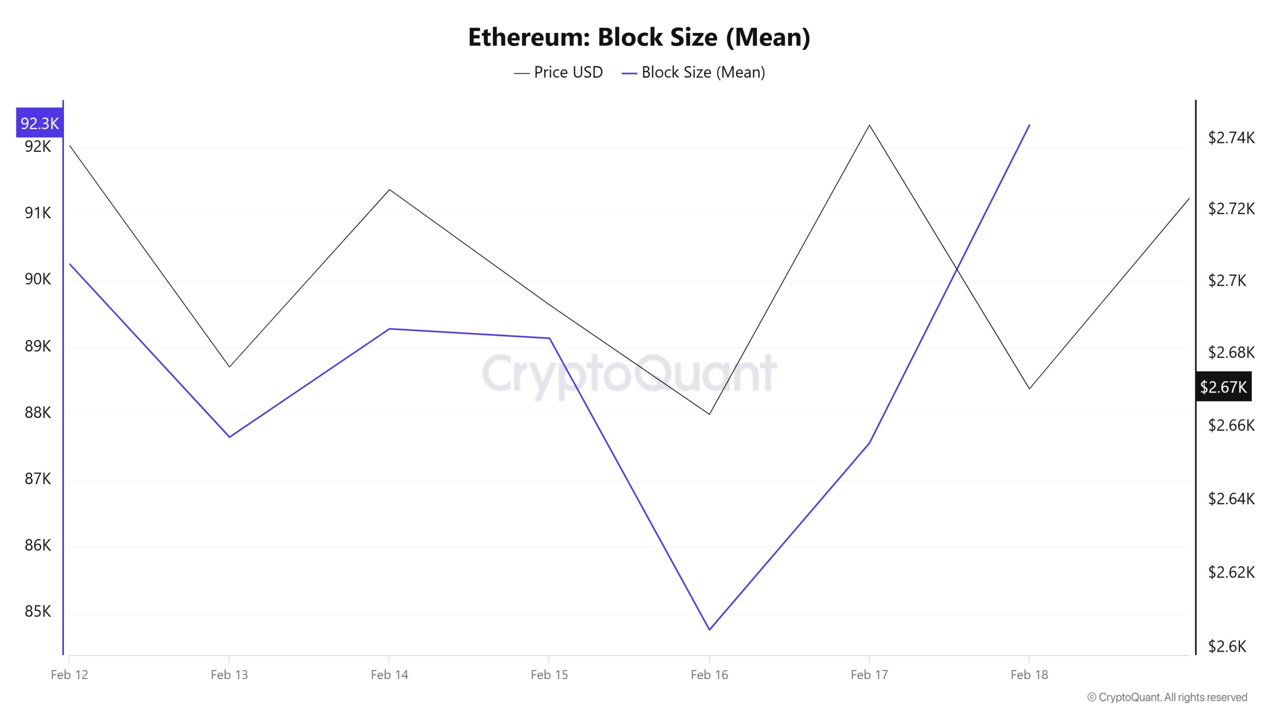 Ethereum-Block-Size