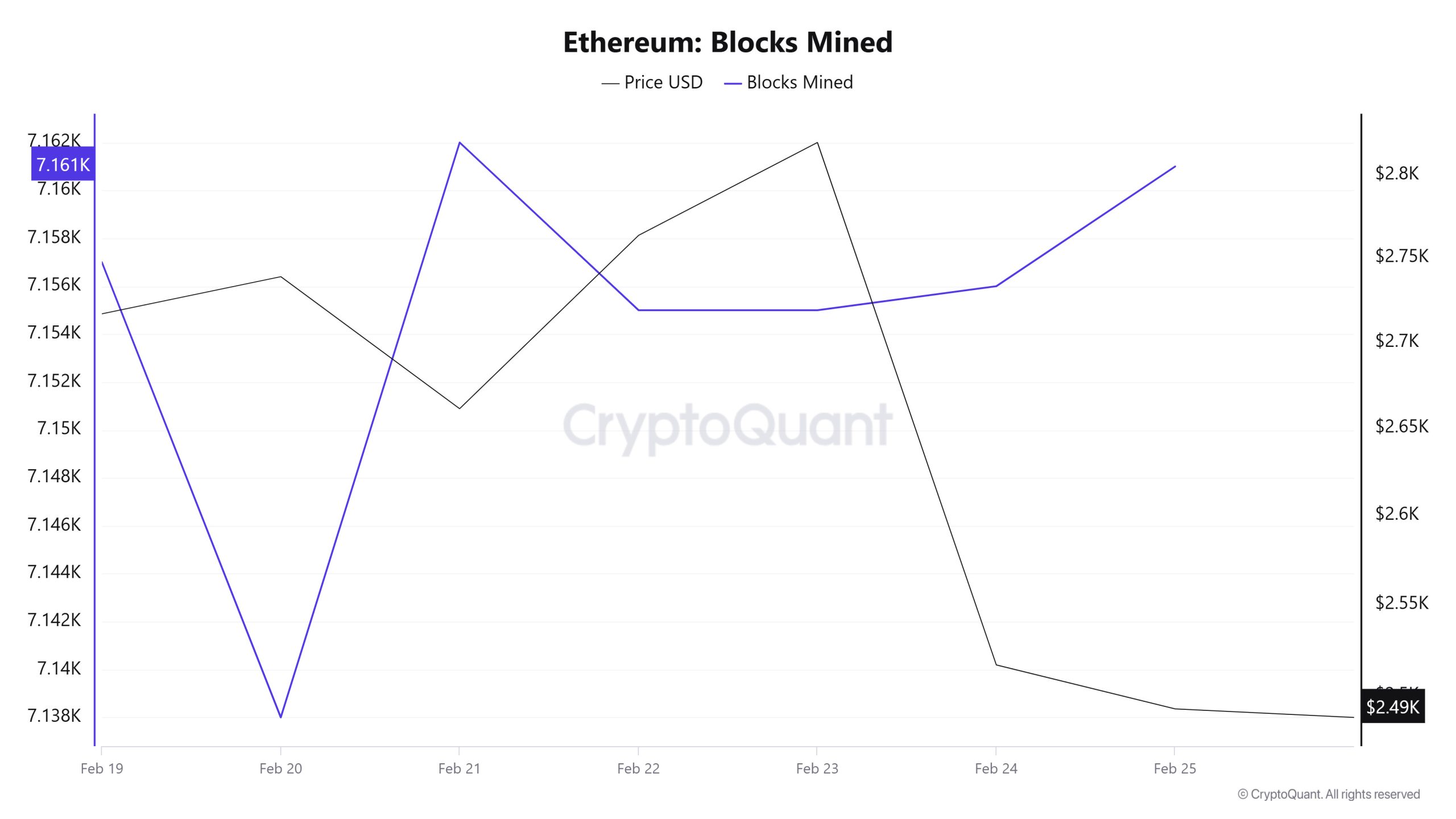 Ethereum-Blocks-Mined