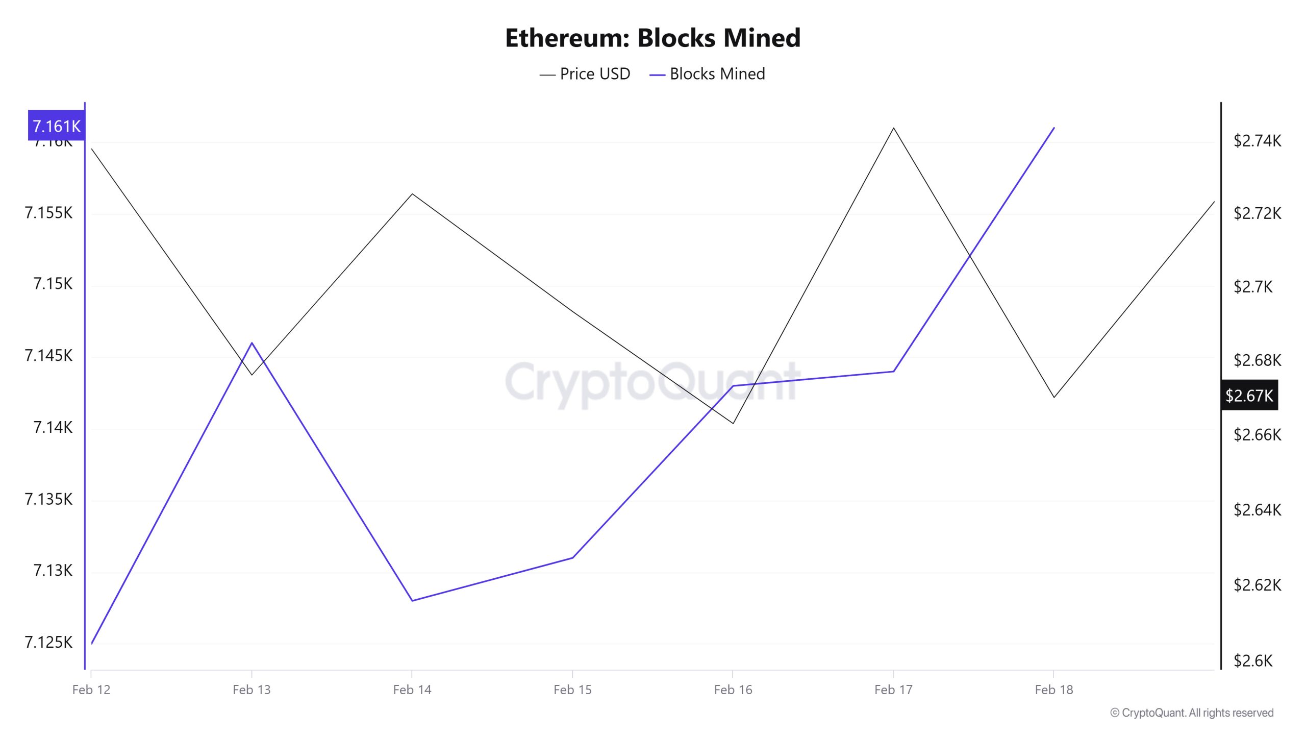 Ethereum-Blocks-Mined