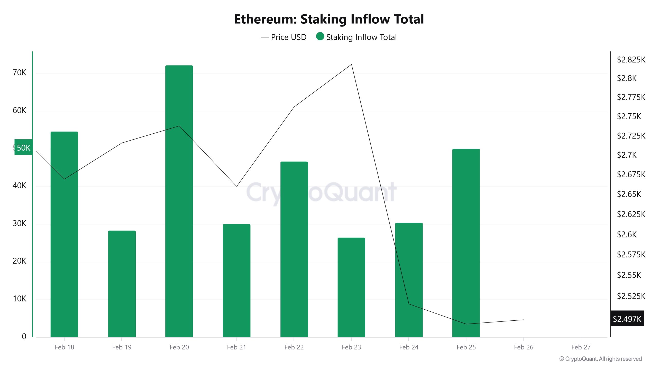 Ethereum-Staking-Inflow-Total